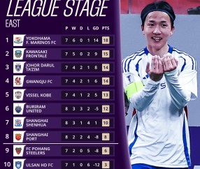 J联赛主席:不接受与泰山比赛的积分清零,已向亚足联传达了意见